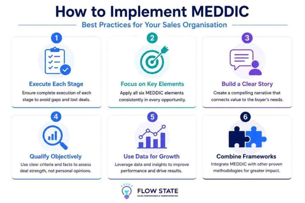 How to Implement MEDDIC