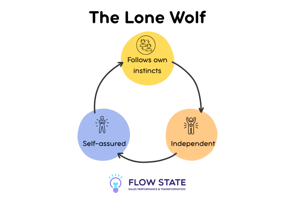 The Lone Wolf