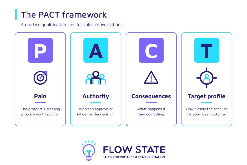 Pact Framework