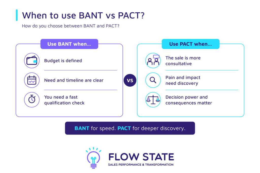 When to use Bant-vs-Pact