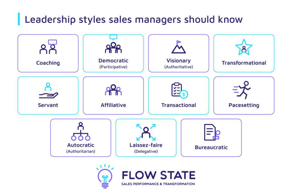 leadership styles sales managers