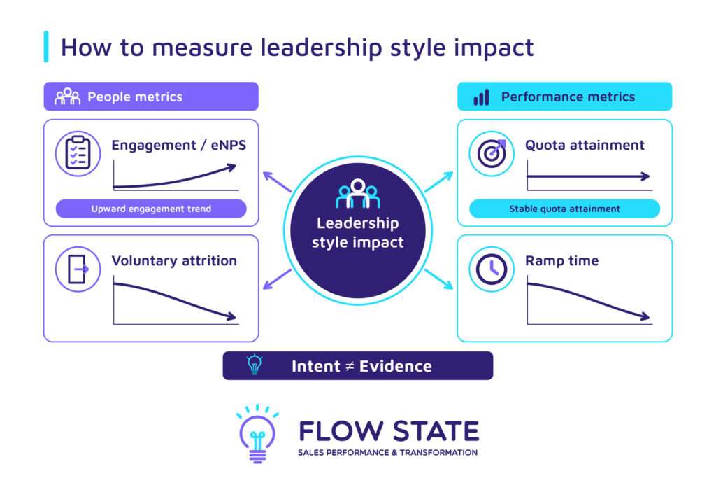 measure leadership style impact