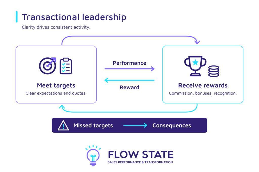 transactional leadership