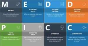 MEDDIC vs MEDDPIC: A Detailed Comparison | Flow State