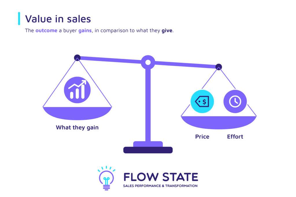 Value in sales