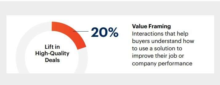 Value Increases High Quality Deals