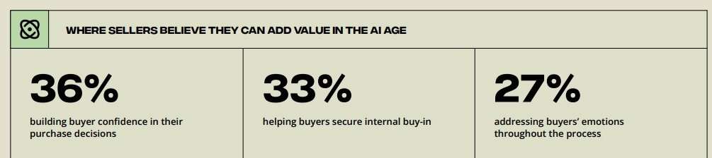 Where Sellers Can Add Value