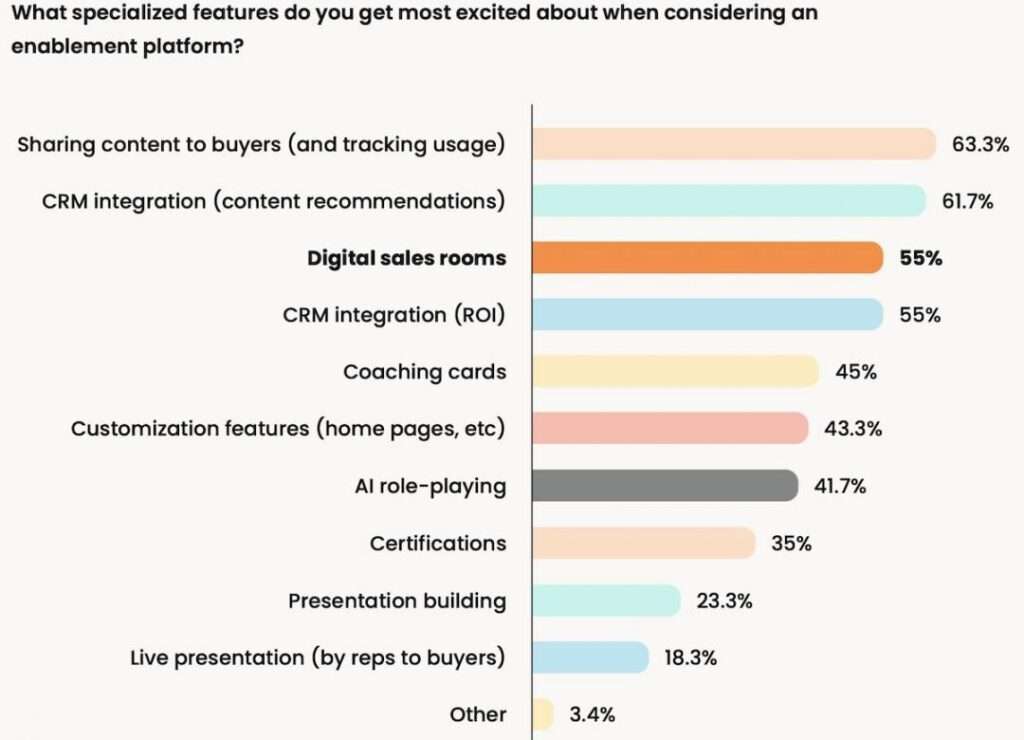 crm integrations