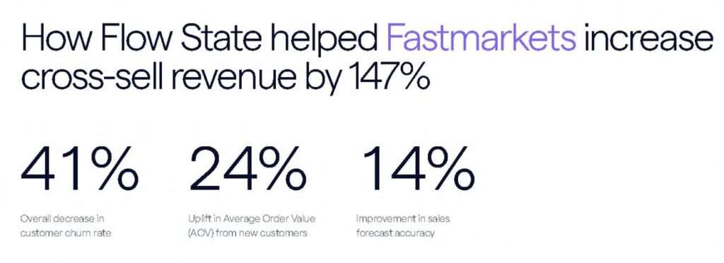 Fastmarkets case study