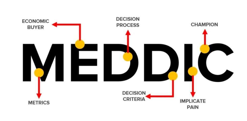 MEDDIC