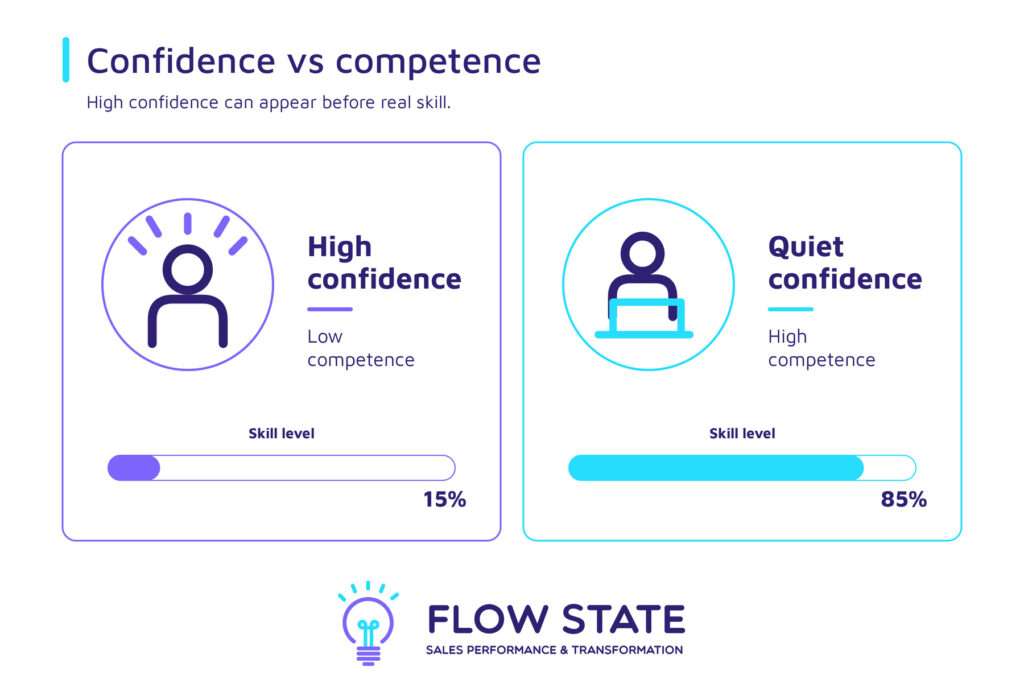Confidence-vs-competence cards