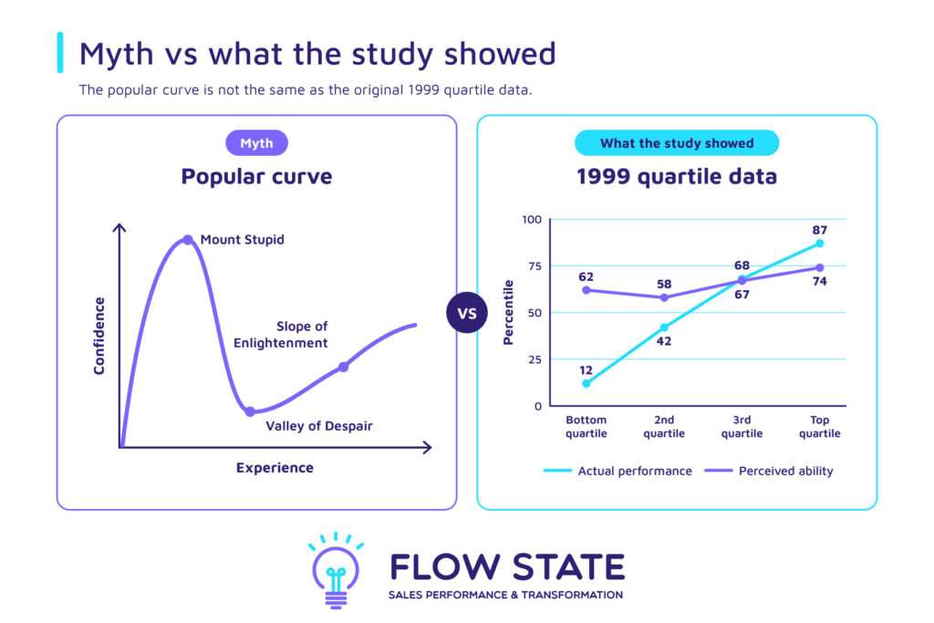 Myth-vs-What The Study Showed