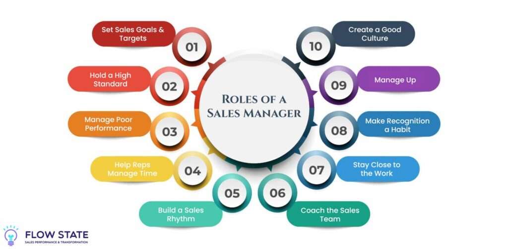 Tips on How to Be a Good Sales Manager | Flow State