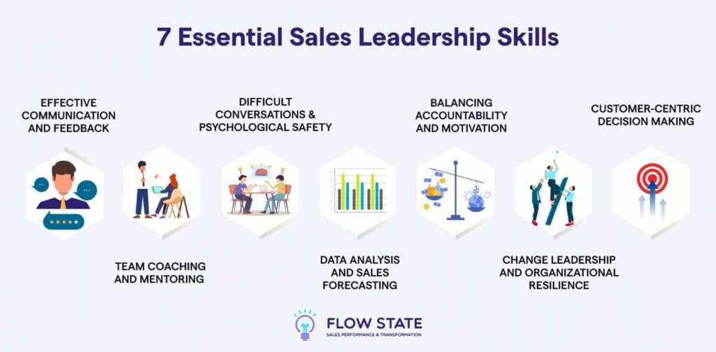 7 Essential Sales Leadership Skills Sales Managers Need