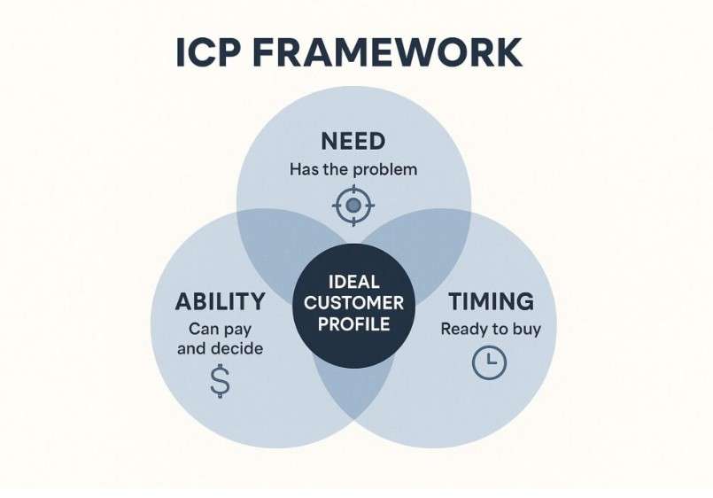 ICP framework