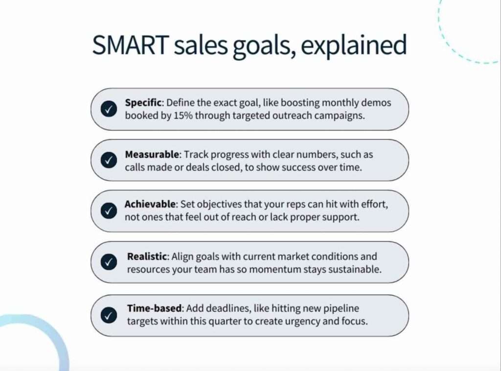 SMART sales goals