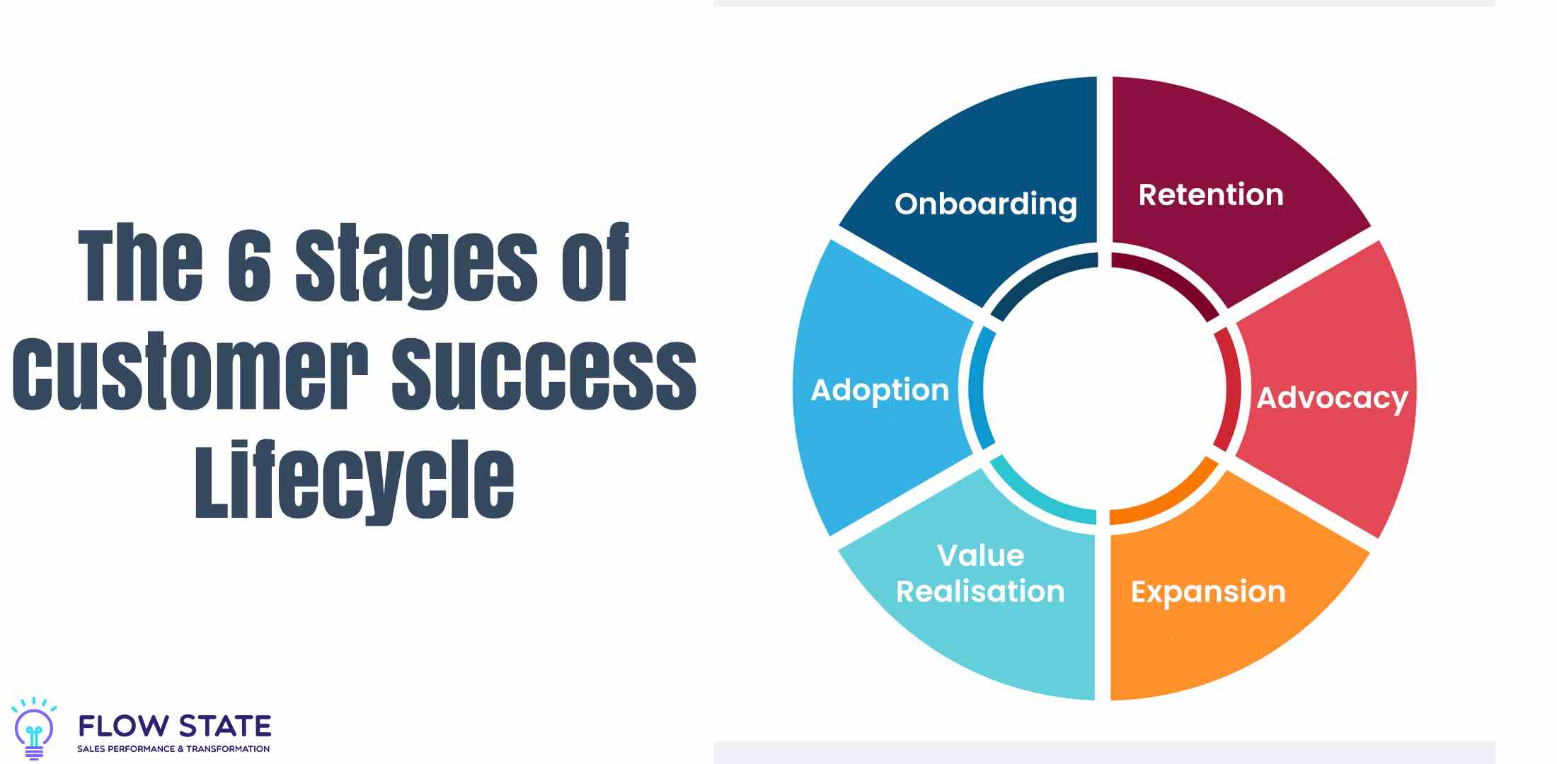 Customer Success Lifecycle