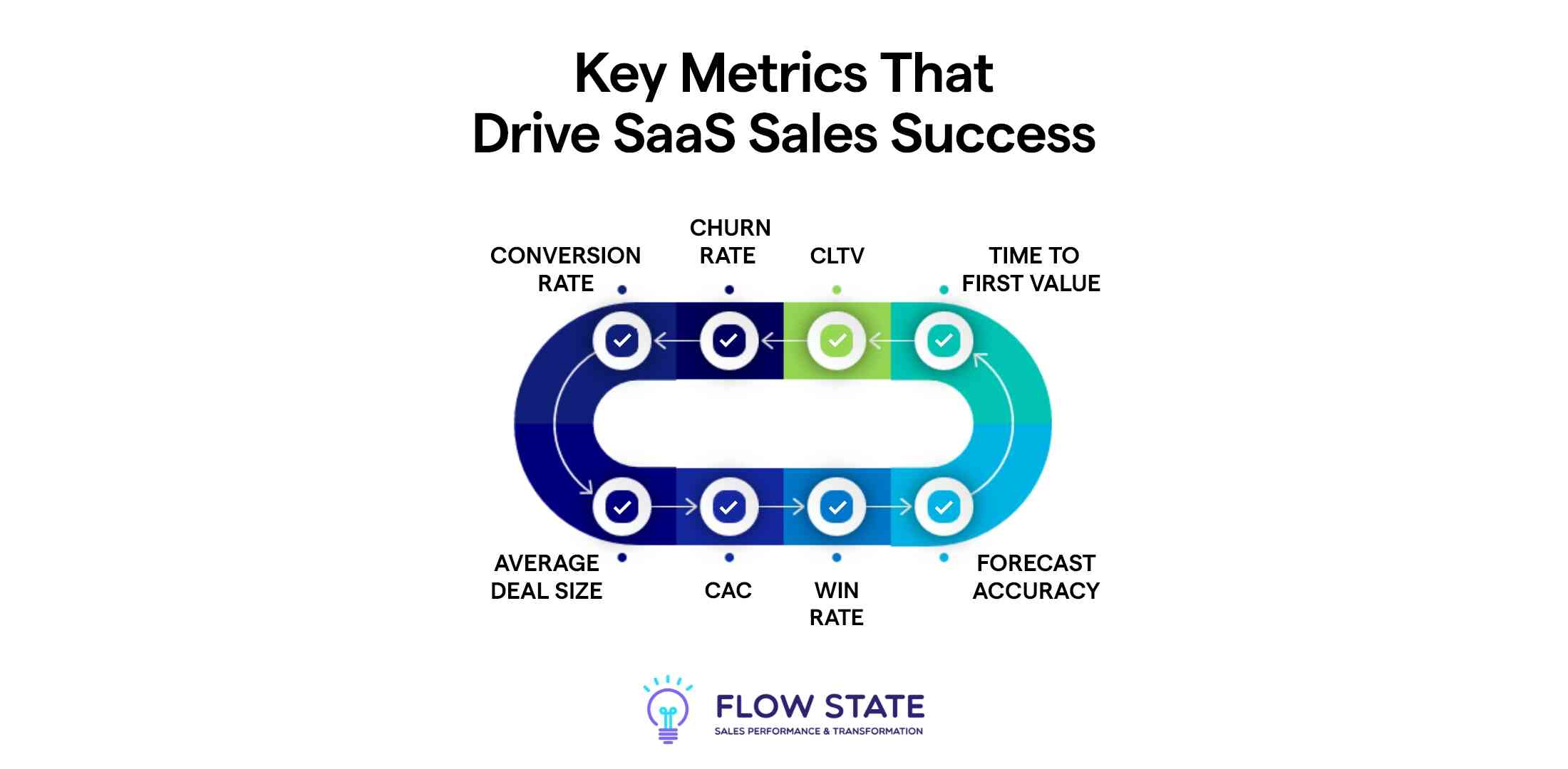 SaaS Sales Success Metrics