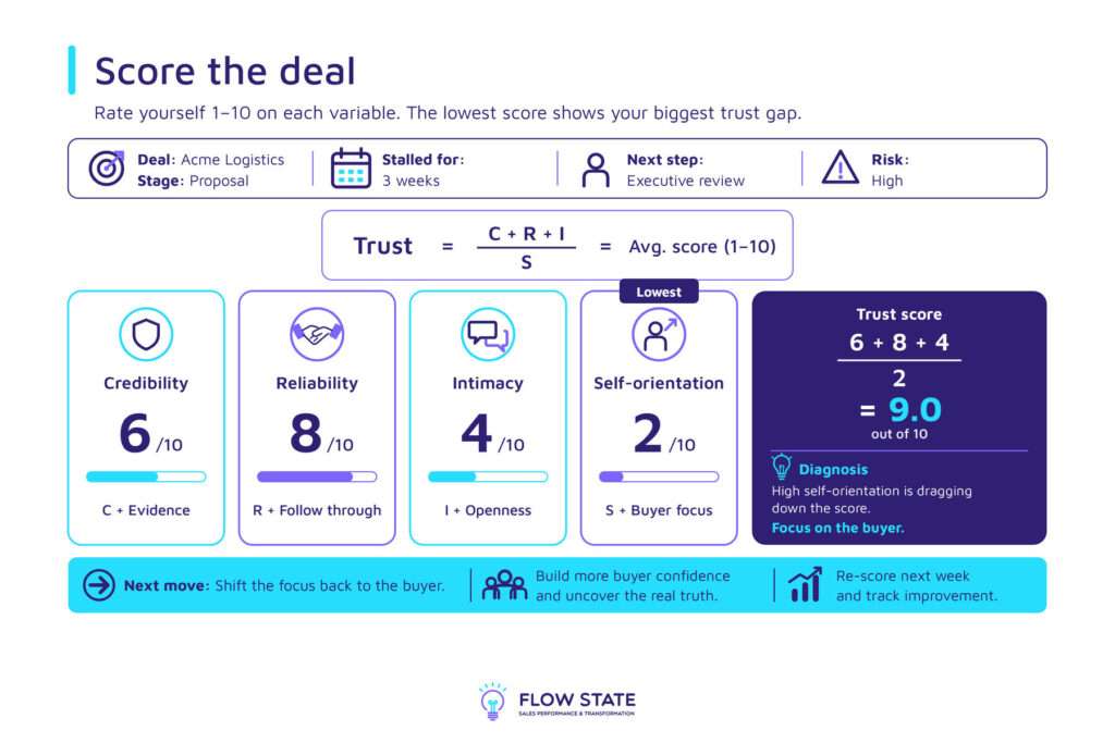 Score the deal