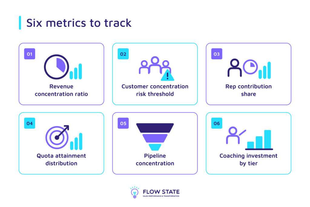 Six metrics to track