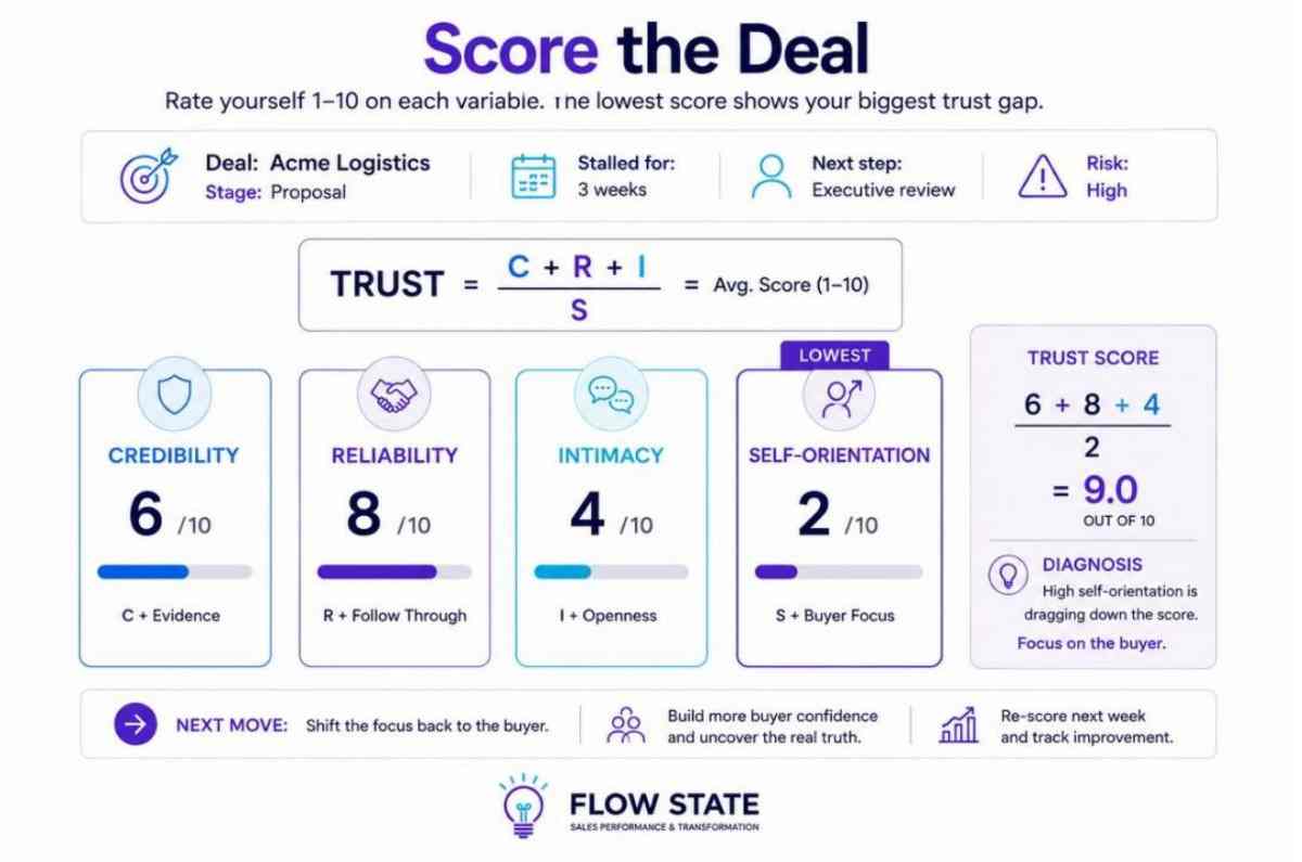 score the deal