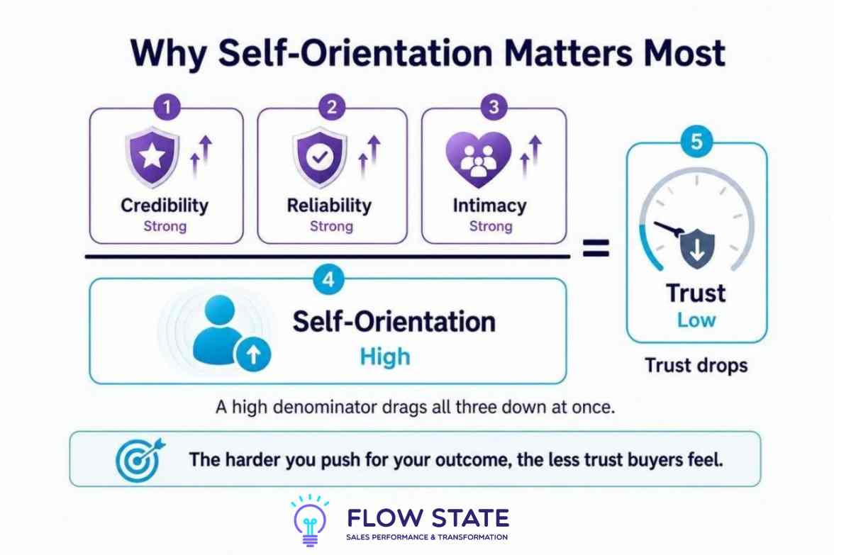 self orientation matter
