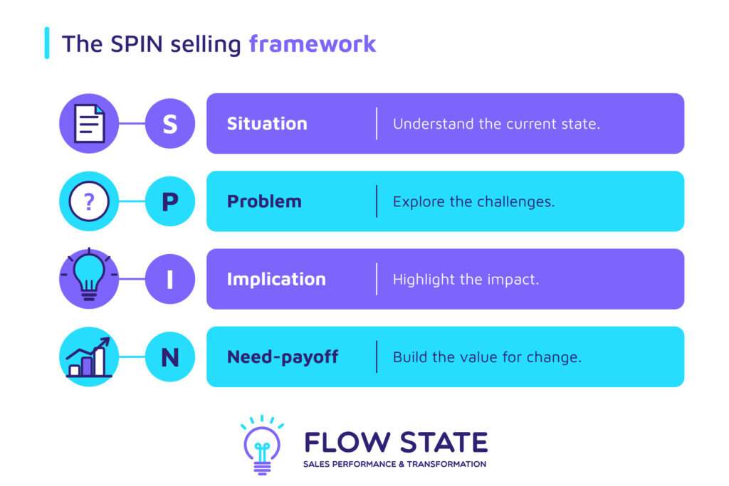 Spin selling framework rows
